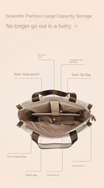Bag with labeled compartments on a beige background