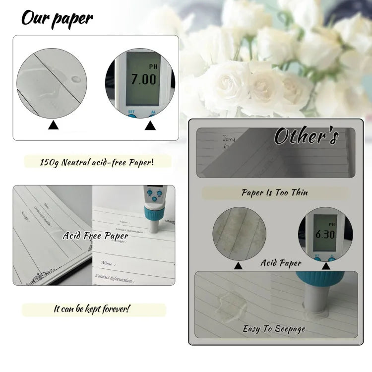 Comparison of paper quality with pH meter readings and visual inspection against flowers.