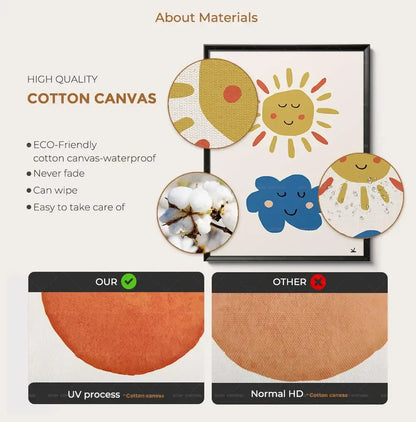 Product description slide about high-quality cotton canvas with eco-friendly and durable properties.