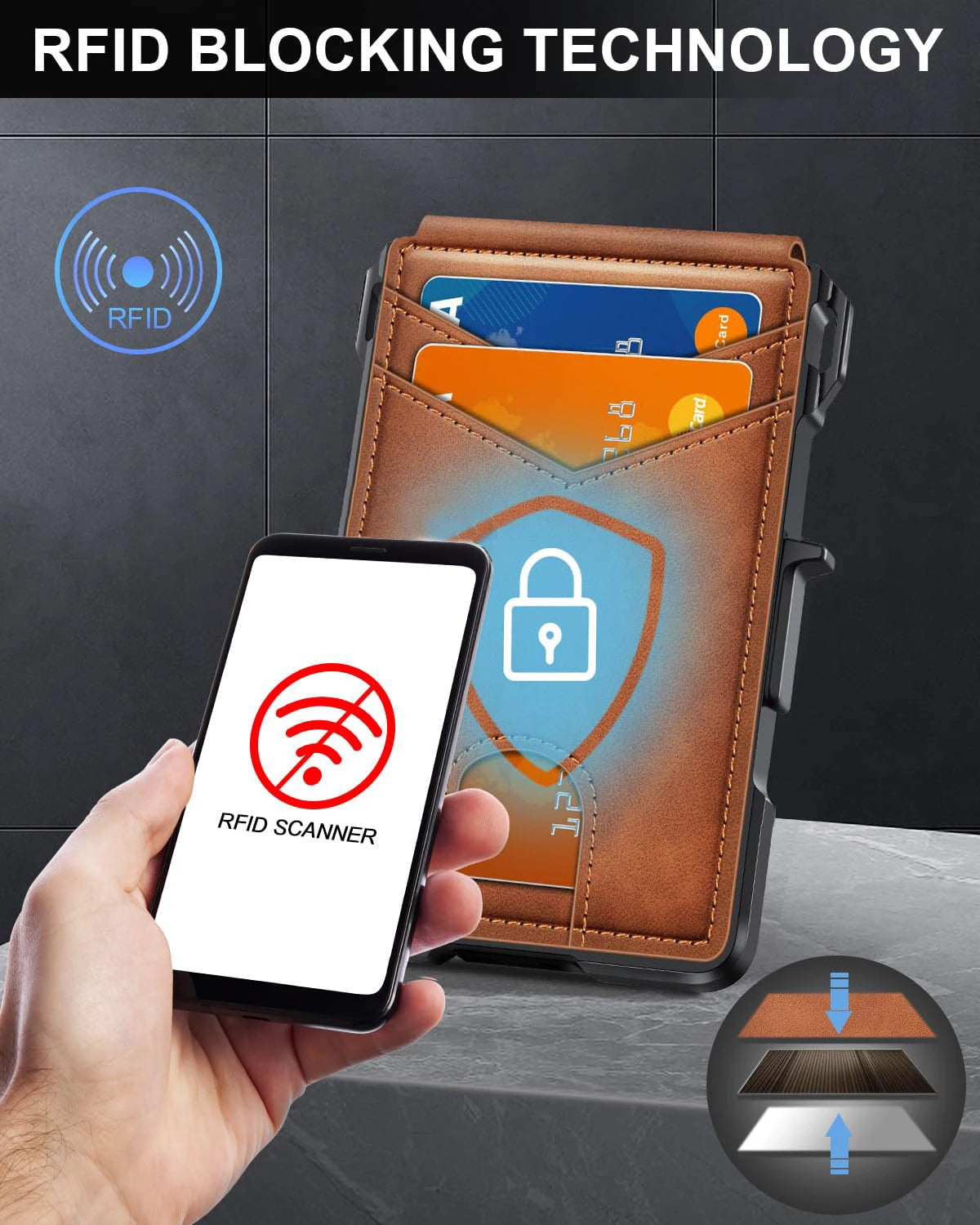 RFID blocking technology wallet with smartphone and app interface on a dark background