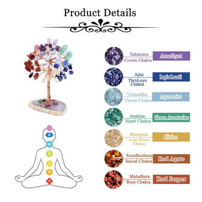 Crystal tree with chakra stones and corresponding colors on a white background