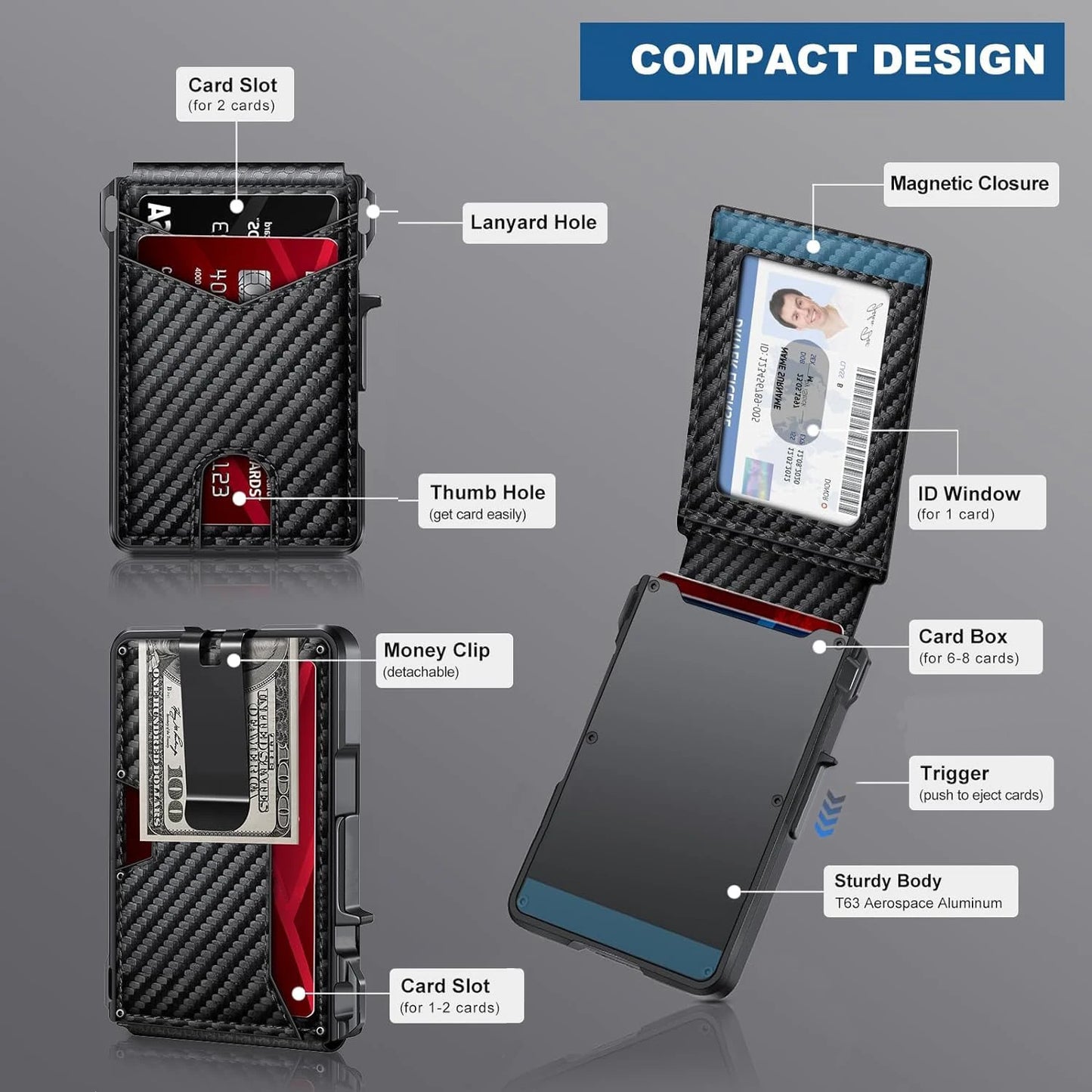 Compact wallet with various features labeled on a gray background
