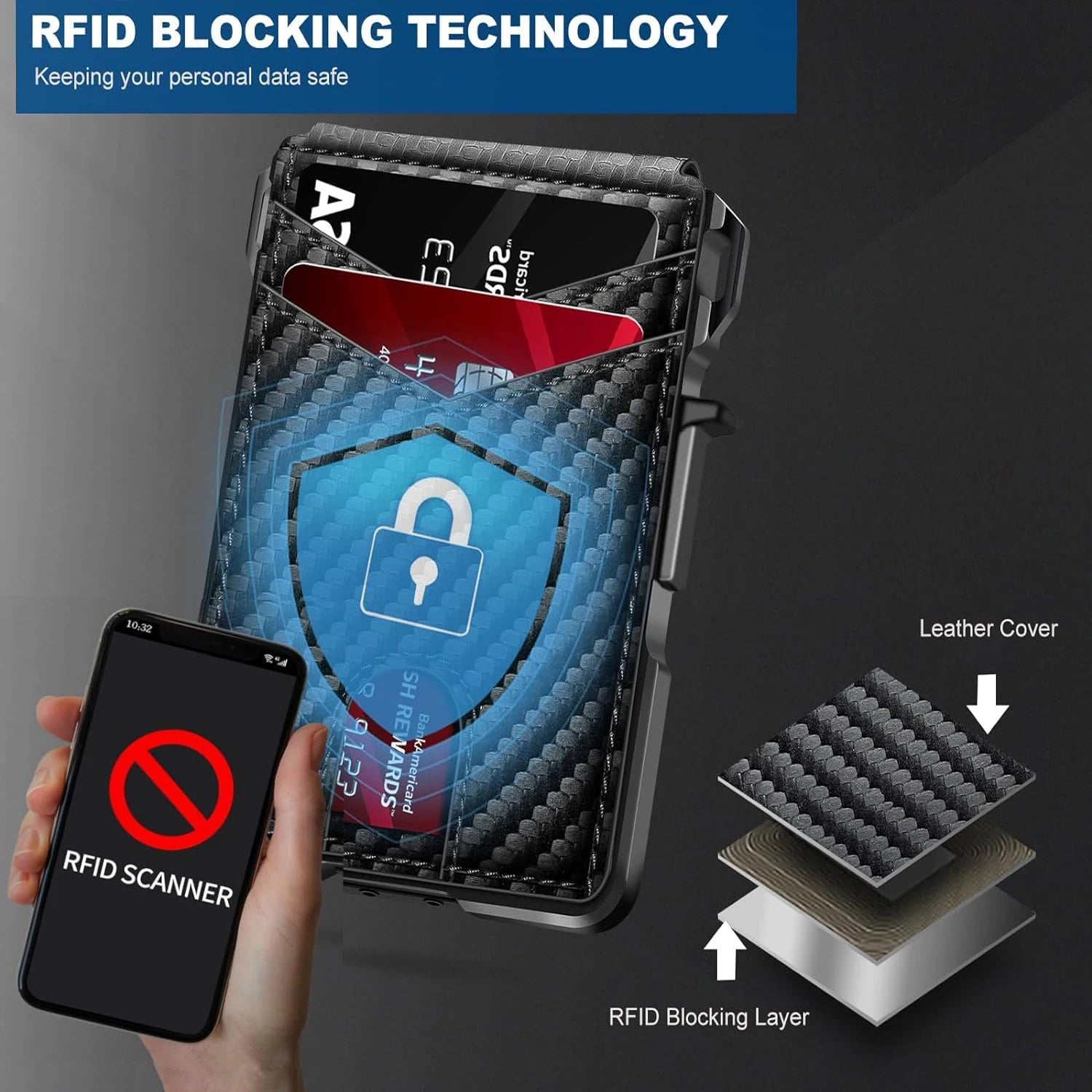 RFID blocking wallet with card slots, smartphone showing RFID scanner, and close-up of blocking layer.